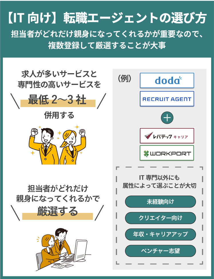 レバテックキャリア