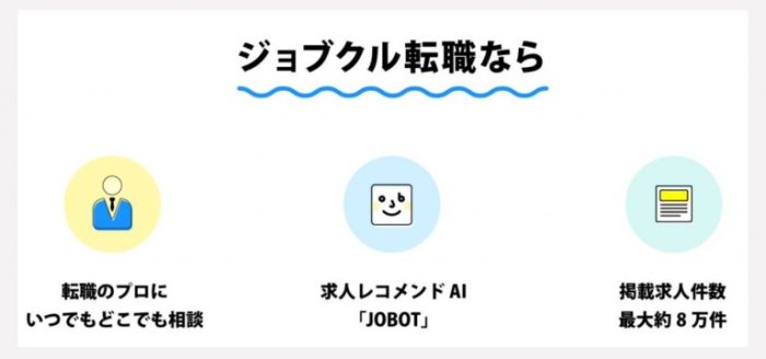 ジョブクル転職