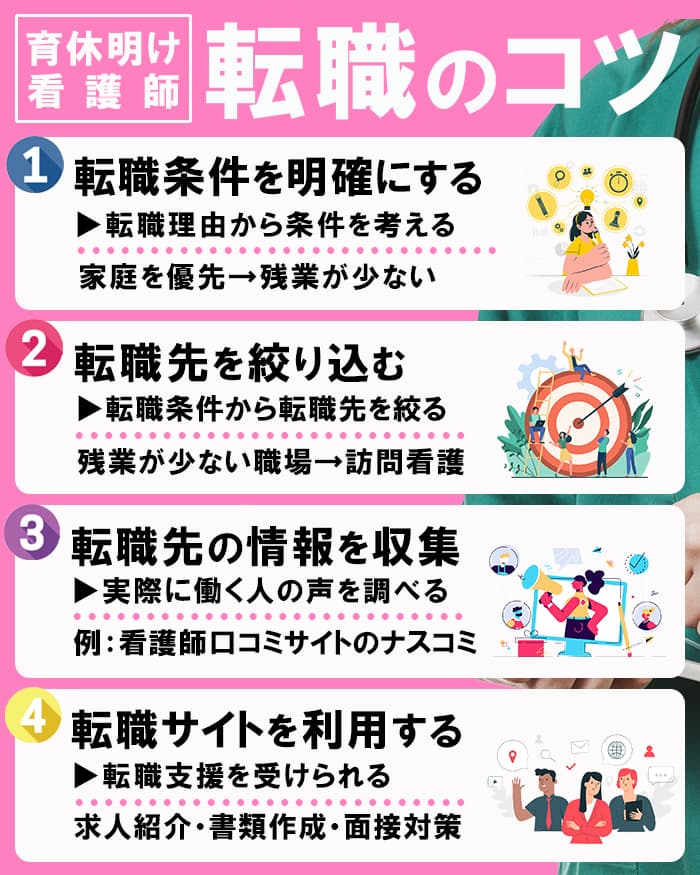 育休明け看護師が転職失敗を防ぐ4つのコツ