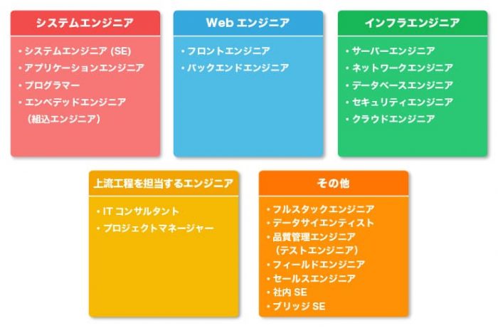 ニートから就職するならWebエンジニアがおすすめ
