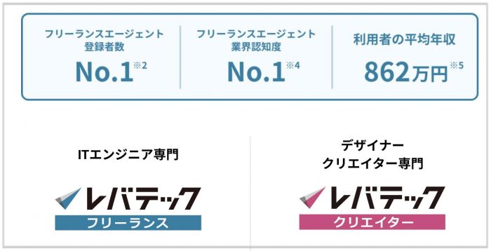 レバテックフリーランス