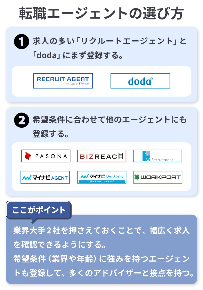 転職エージェントの選び方