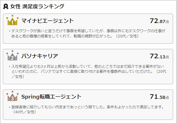 パソナキャリア