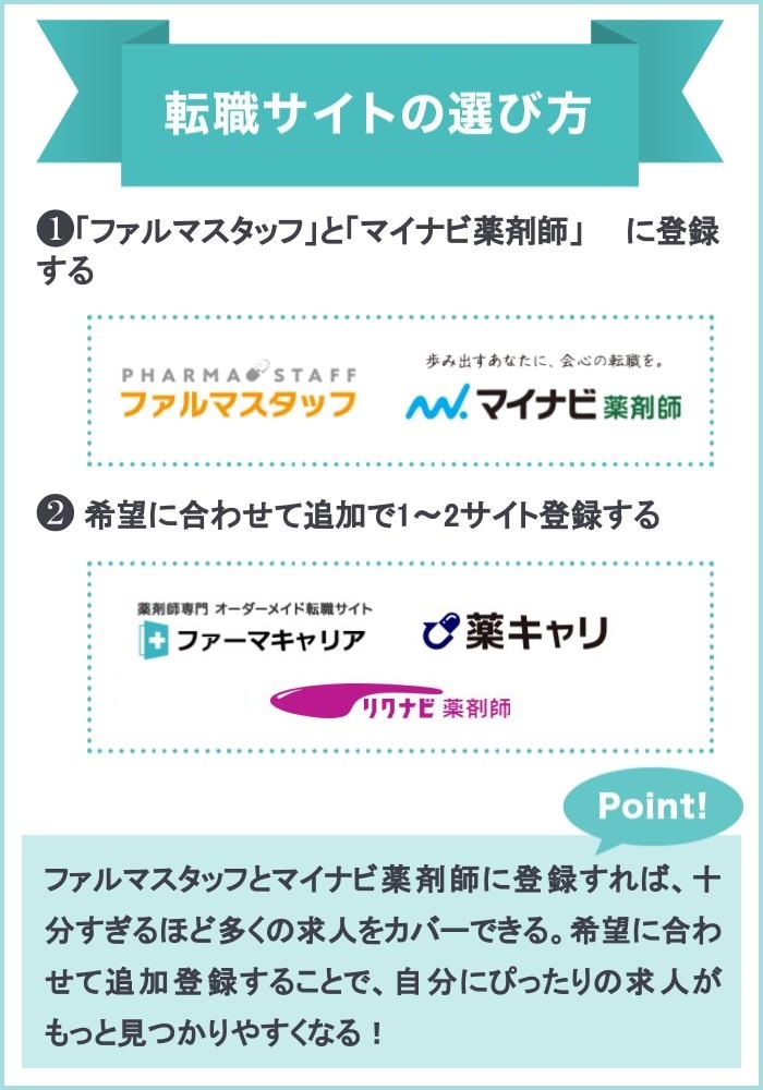 薬剤師転職サイトの選び方