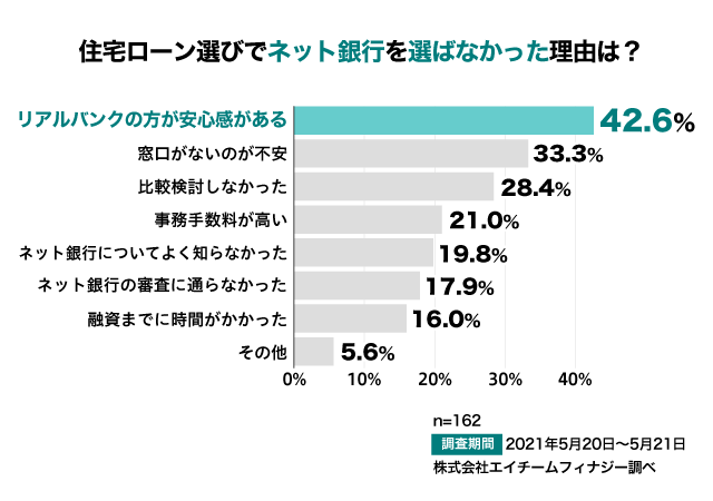 土地の先行融資や建物と一本化で住宅ローンを組む2種類の方法を紹介 不動産高く売れるドットコム