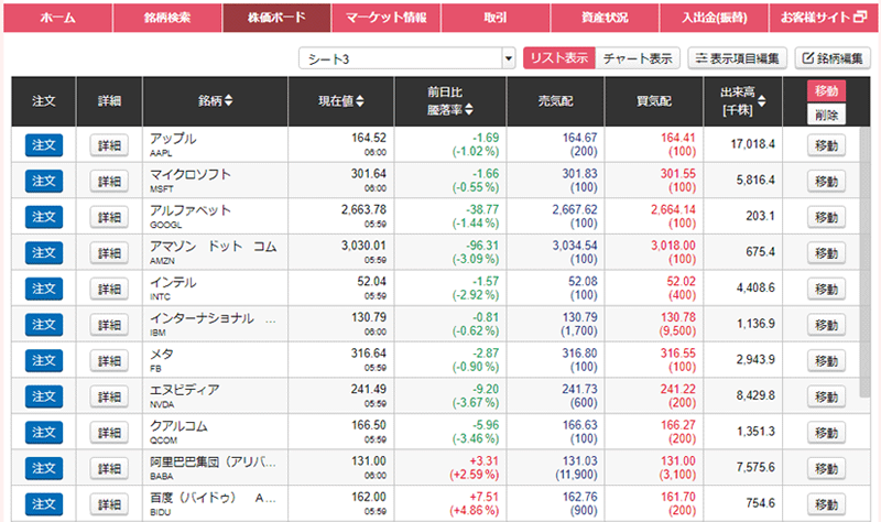 松井証券リアルタイム株価