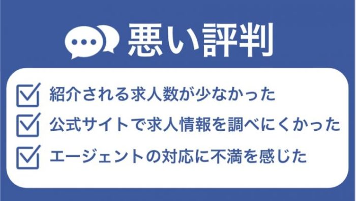 メドフィットの悪い評判