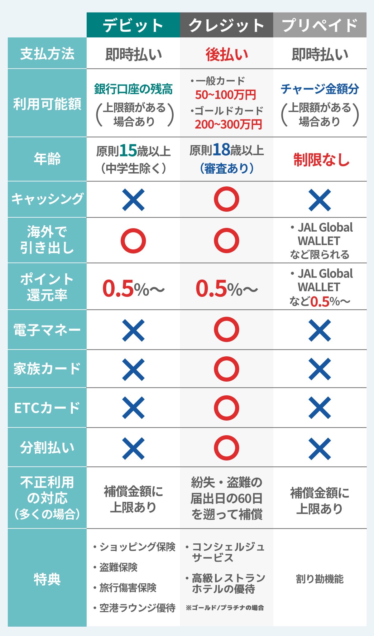 デビットカードのおすすめ【2024年最新】種類から比較方法・選び方も解説! イーデス デビットカードのおすすめ【2024年最新】種類から比較方法・選び方も解説! イーデス