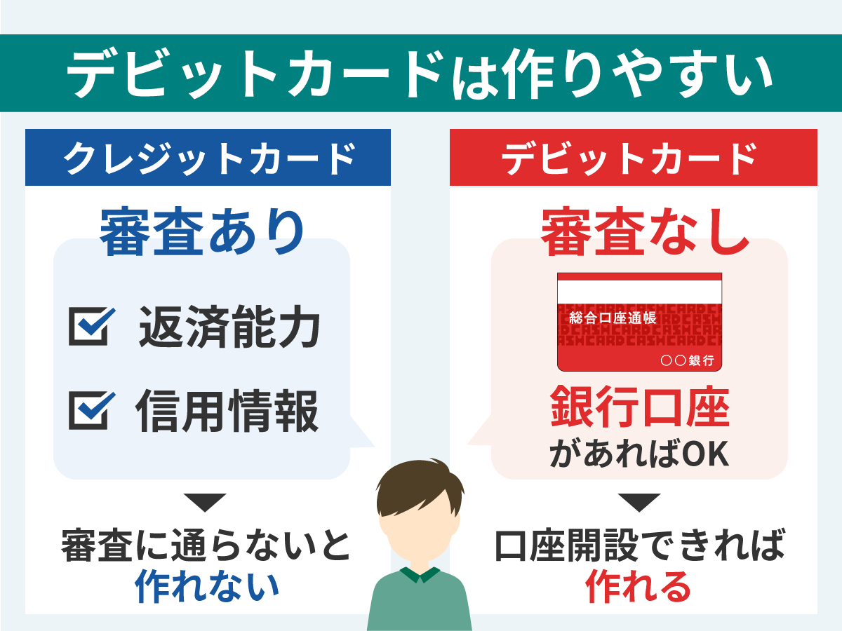 デビットとクレジット