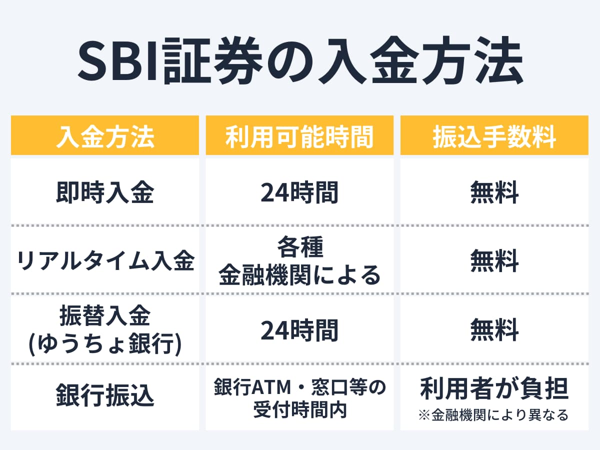 SBI証券の入金方法