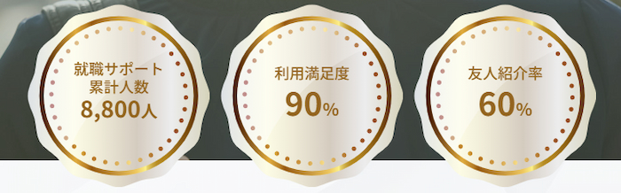 Dig UP CAREER　実績