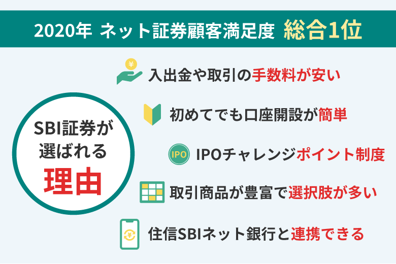 SBI証券のデメリットがやばい！？口座開設するメリットはTポイント 