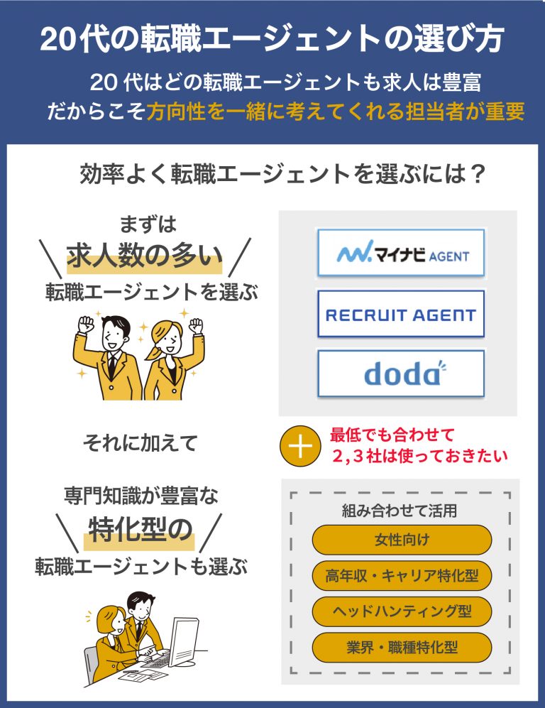 20代向け転職エージェントの選び方