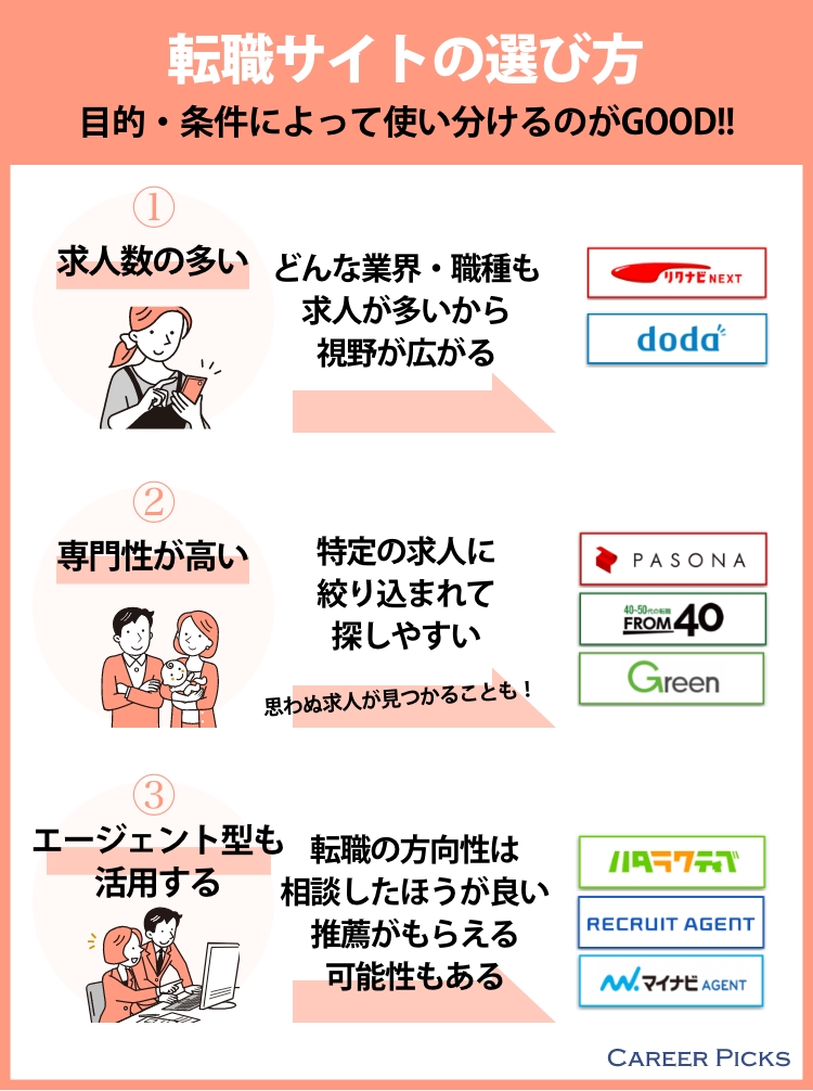 (女性版)転職エージェントの選び方