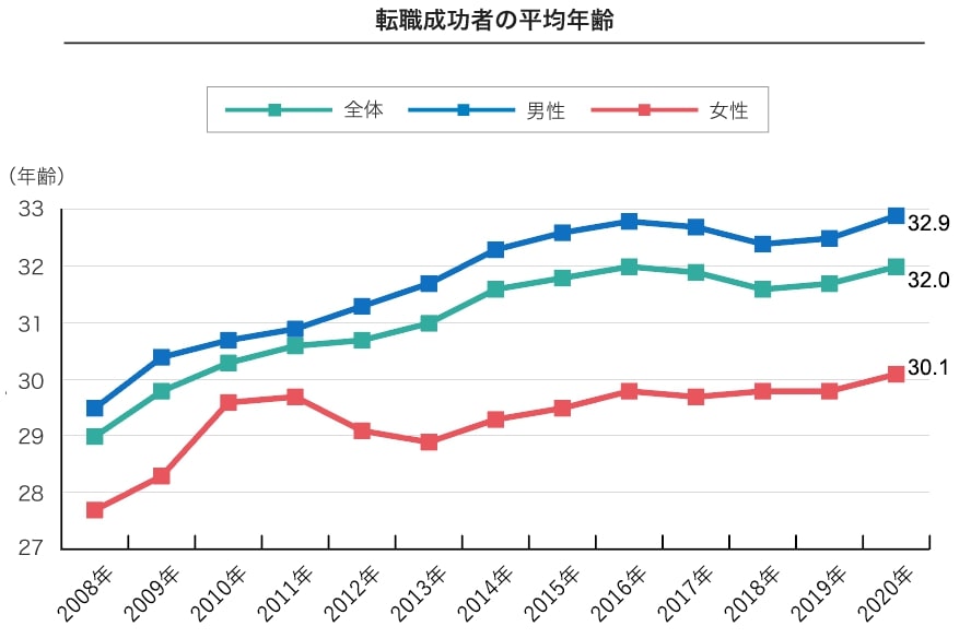 代 30代 40代 女性におすすめの転職サイト24選 求人が見つからないを防ぐ選び方を丁寧に解説 ナビナビ