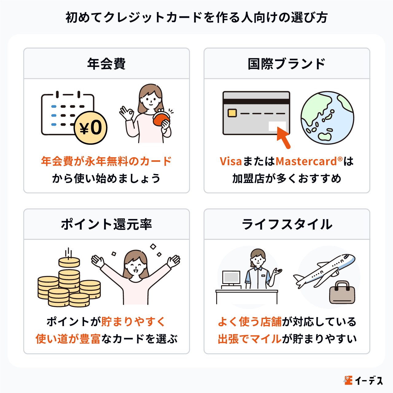 初めてクレジットカードを作る人向けの選び方