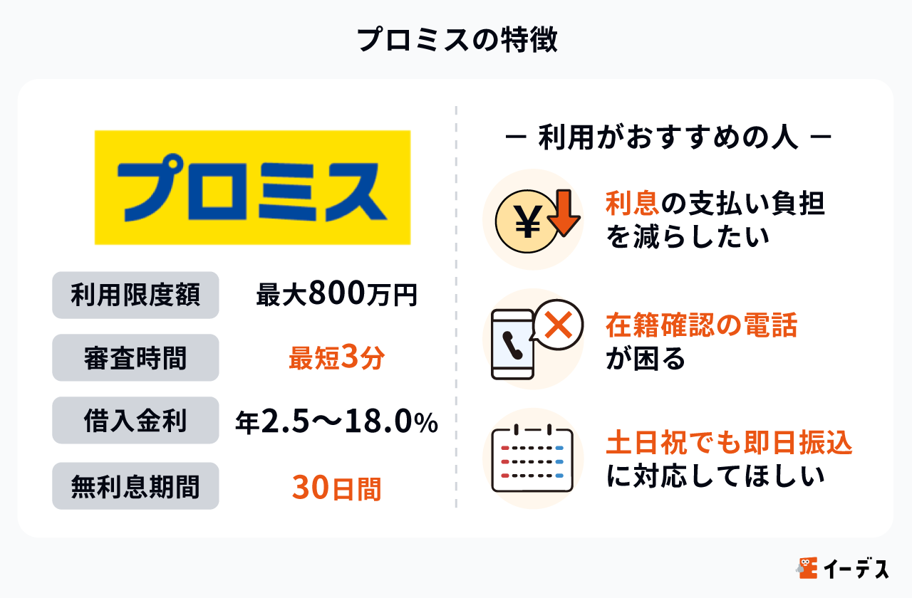 プロミスの特徴