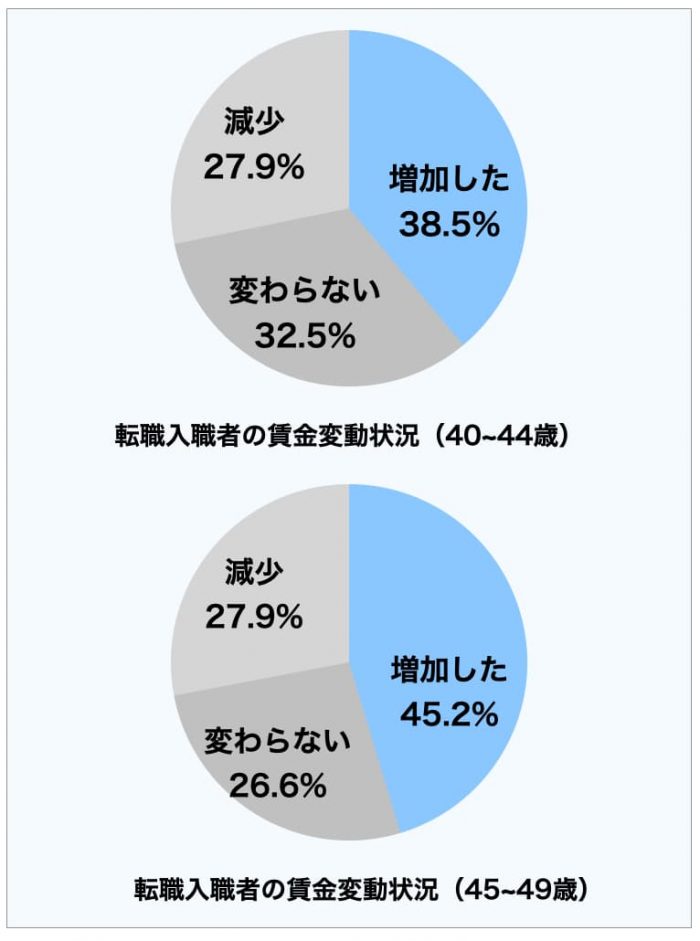 「年収アップ」に固執するのは危険