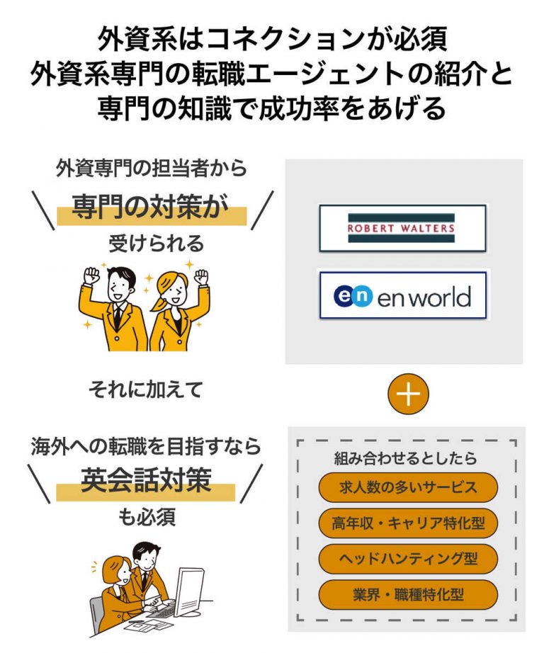 外資系を目指す30代に おすすめの転職エージェント3選