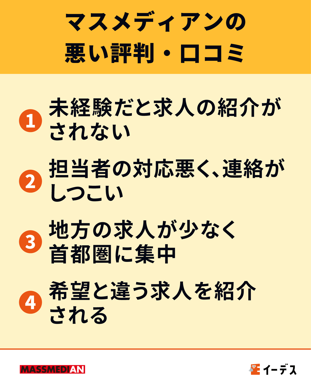 マスメディアンの悪い評判・口コミ