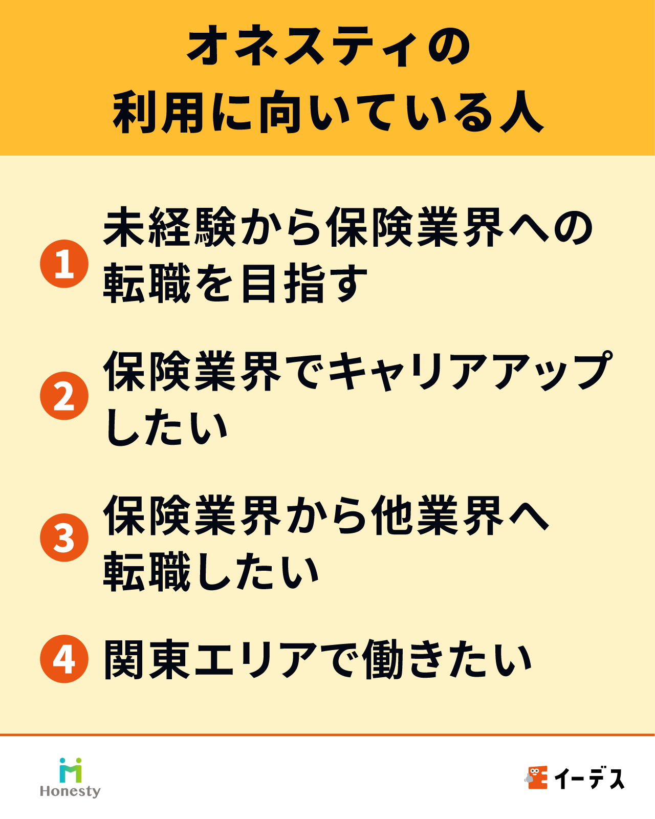 オネスティの利用に向いている人