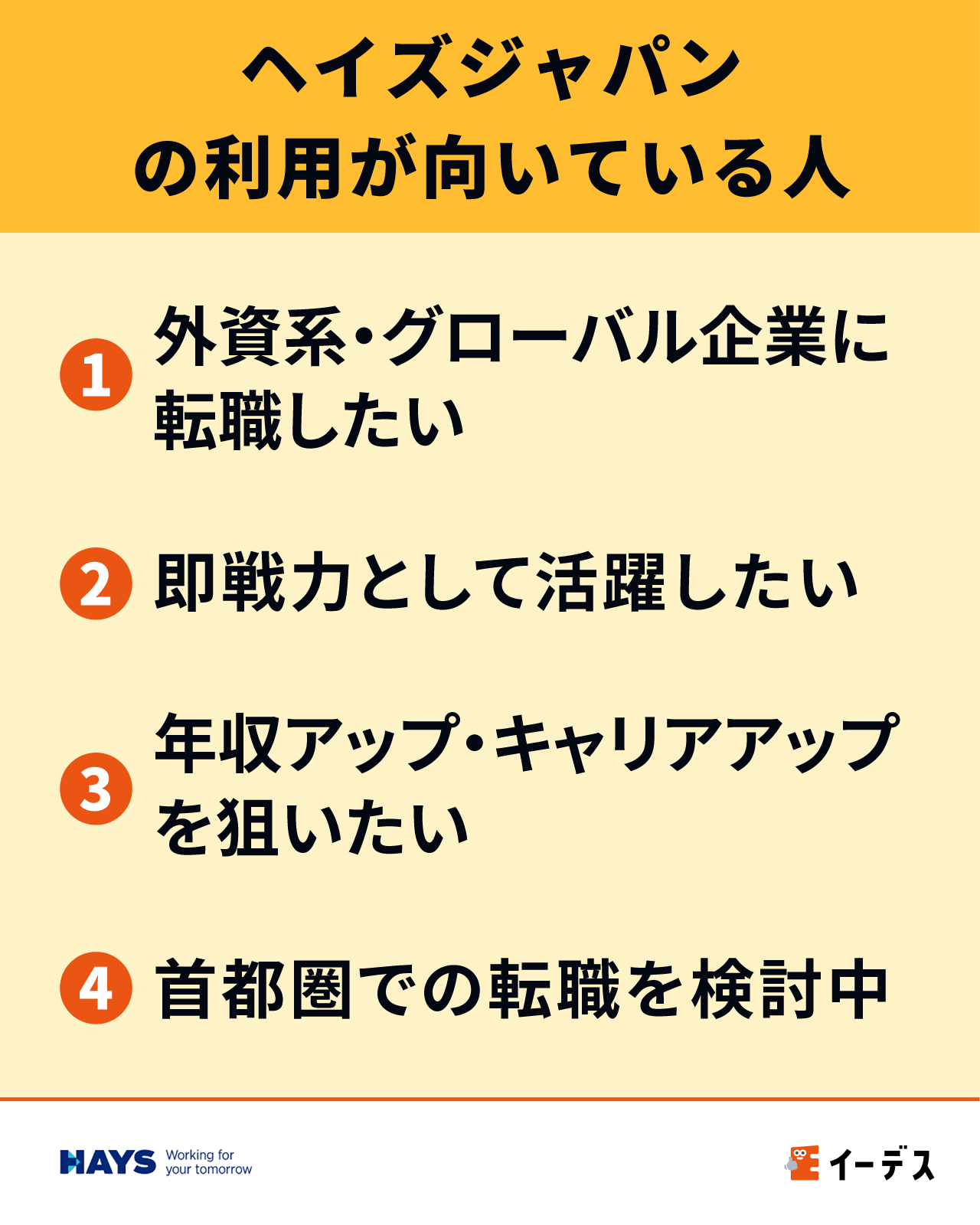 ヘイズジャパンの利用が向いている人