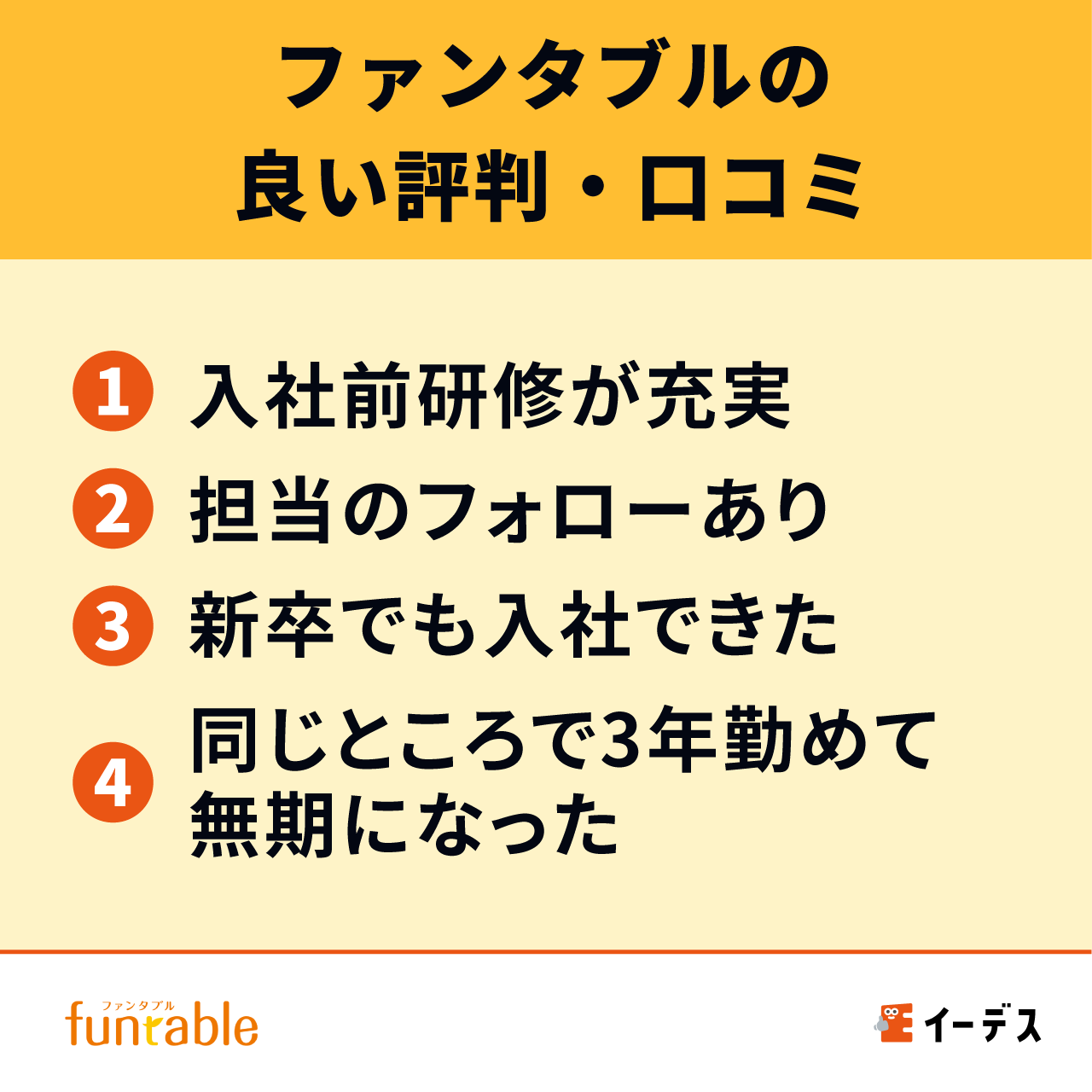 ファンタブルの良い評判・口コミ