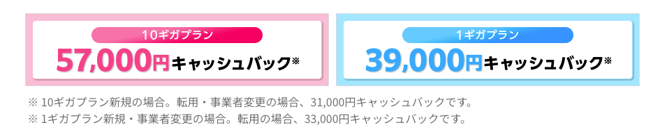 ドコモ光 10ギガプラン特典