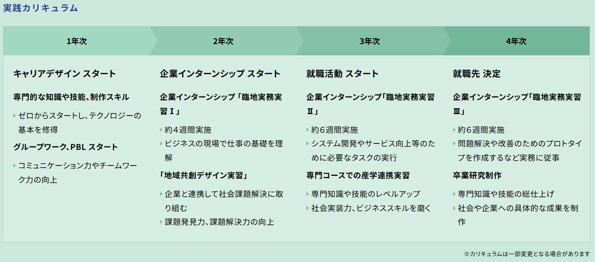名古屋国際工科専門職大学_実践カリキュラム
