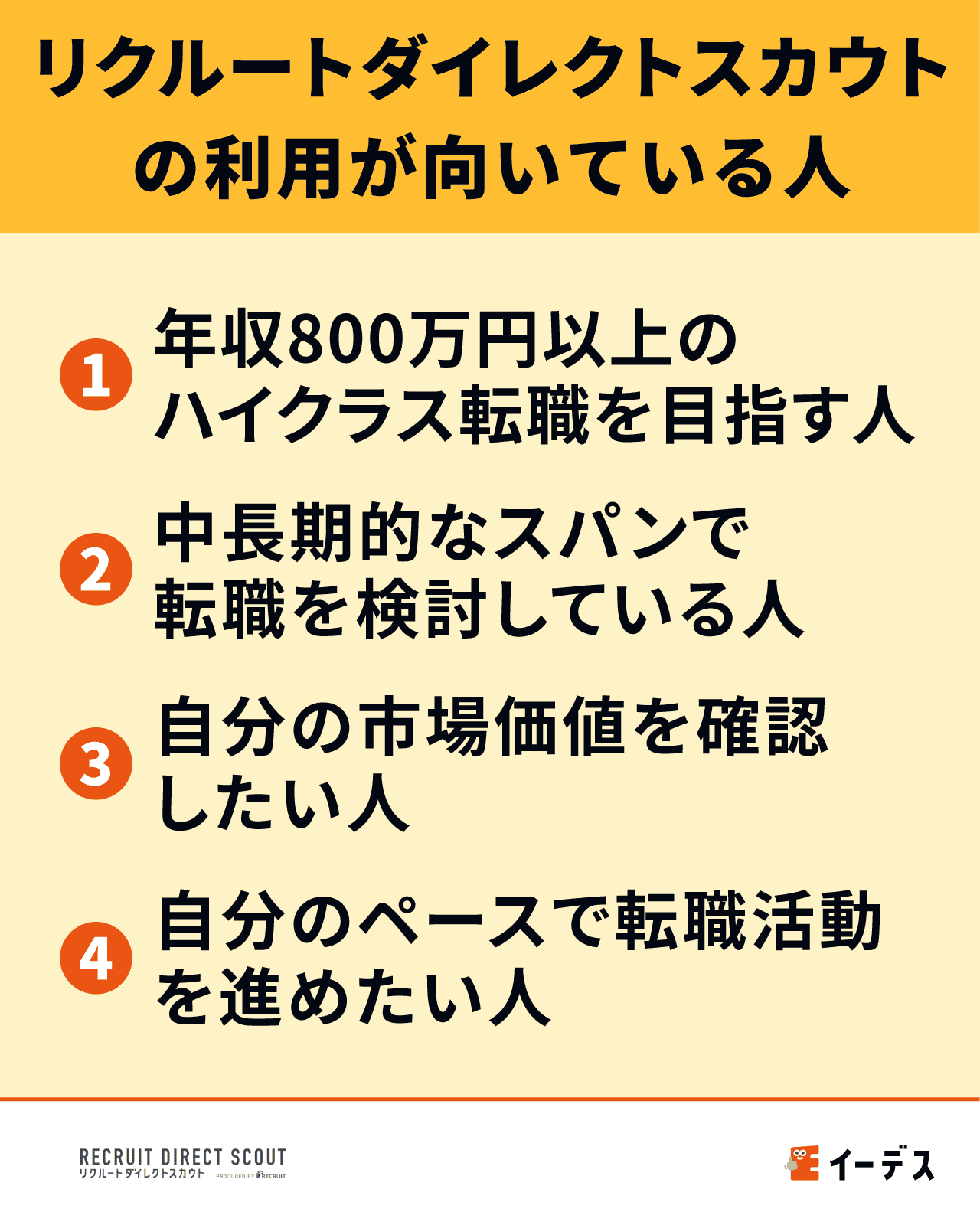 リクルートダイレクトスカウトの利用が向いている人