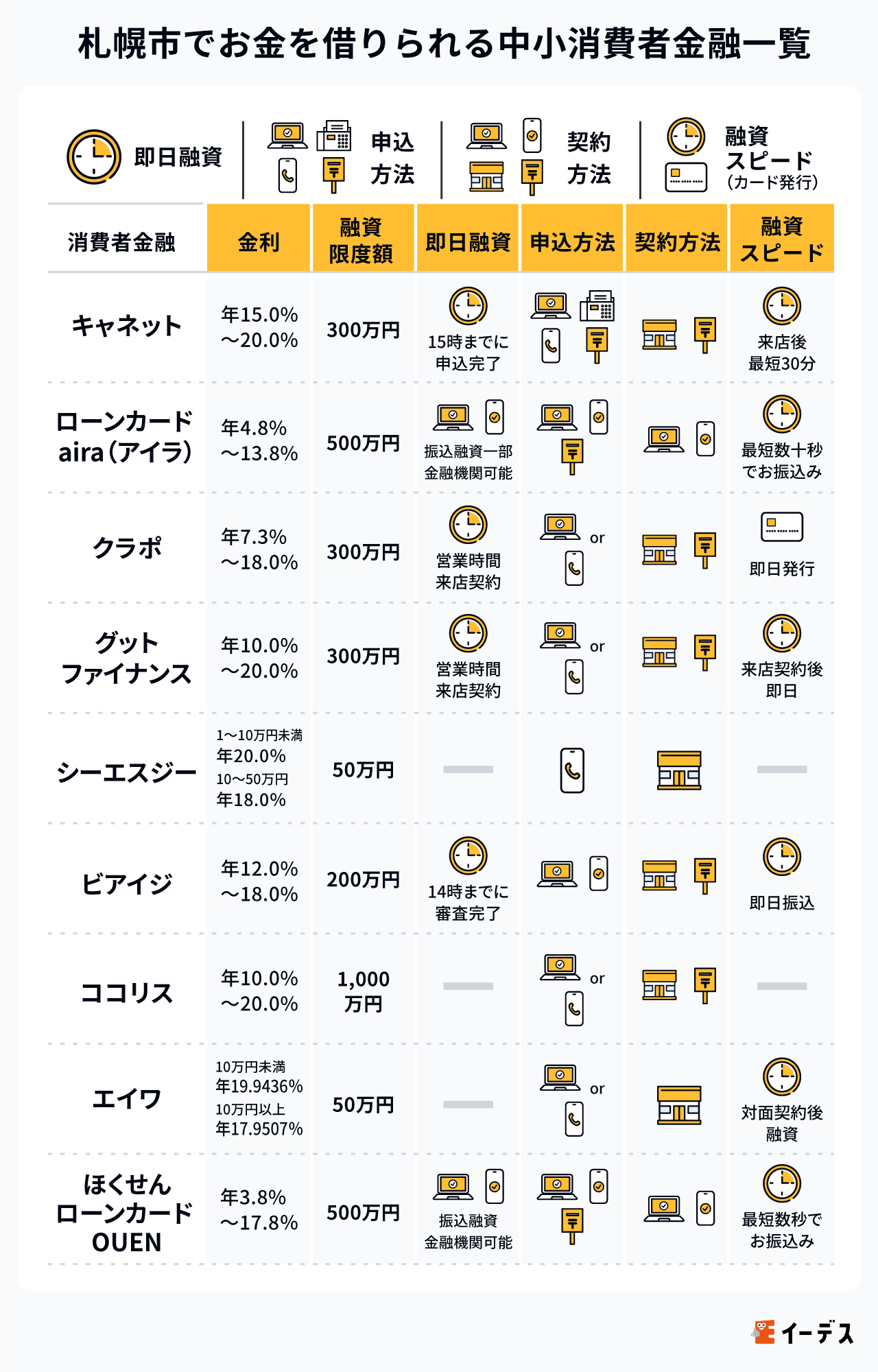 北海道の札幌市でお金を借りられる街金(中小消費者金融)一覧