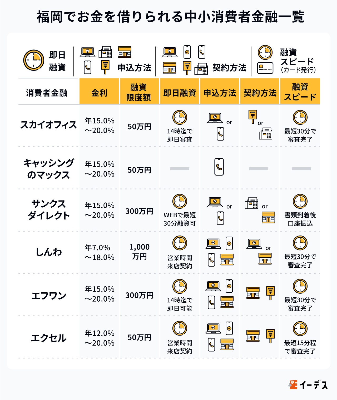 福岡でお金を借りられる街金(中小消費者金融)一覧