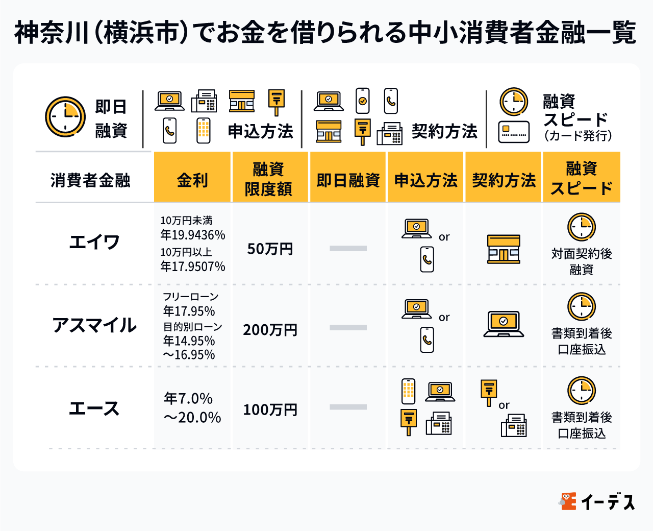 神奈川(横浜市)にある街金/中小消費者金融