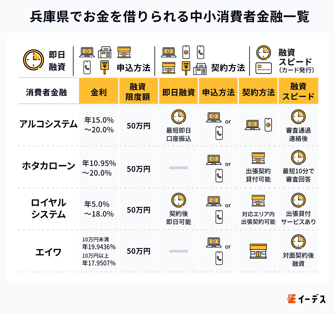 兵庫にある街金（中小消費者金融）一覧