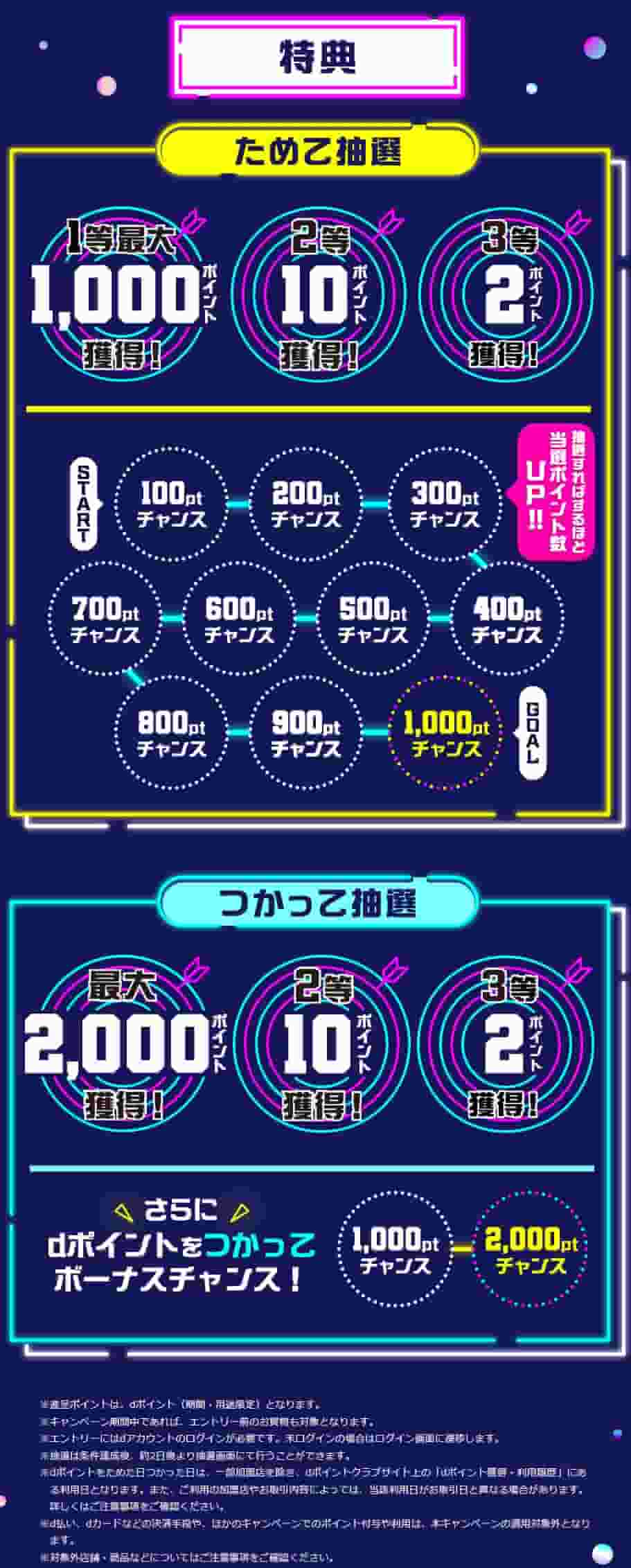 dポイントクラブ公式サイト