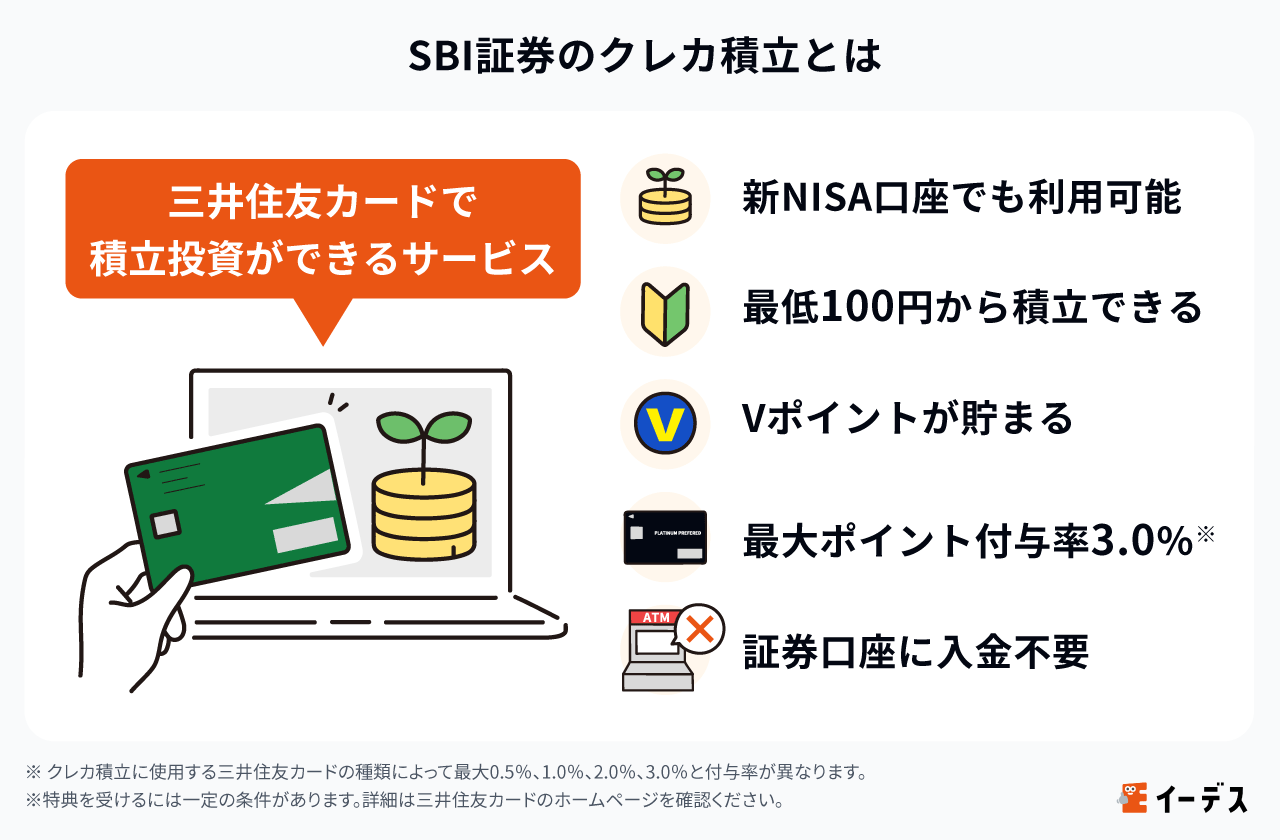 SBI証券のクレカ積立とは