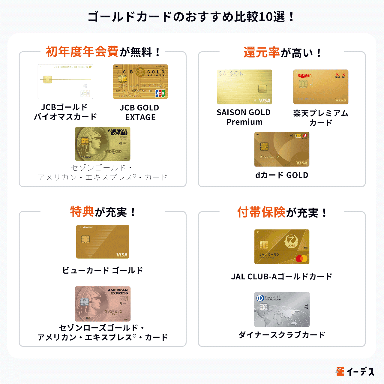 ゴールドカードのおすすめ比較10選!