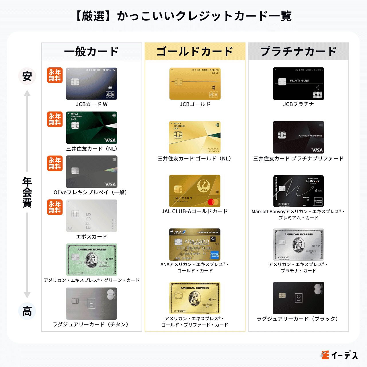 厳選かっこいいクレジットカード一覧