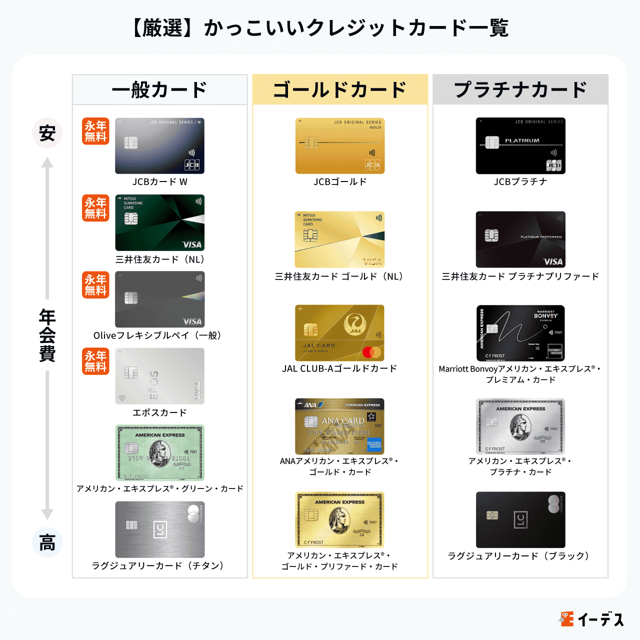 厳選かっこいいクレジットカード一覧