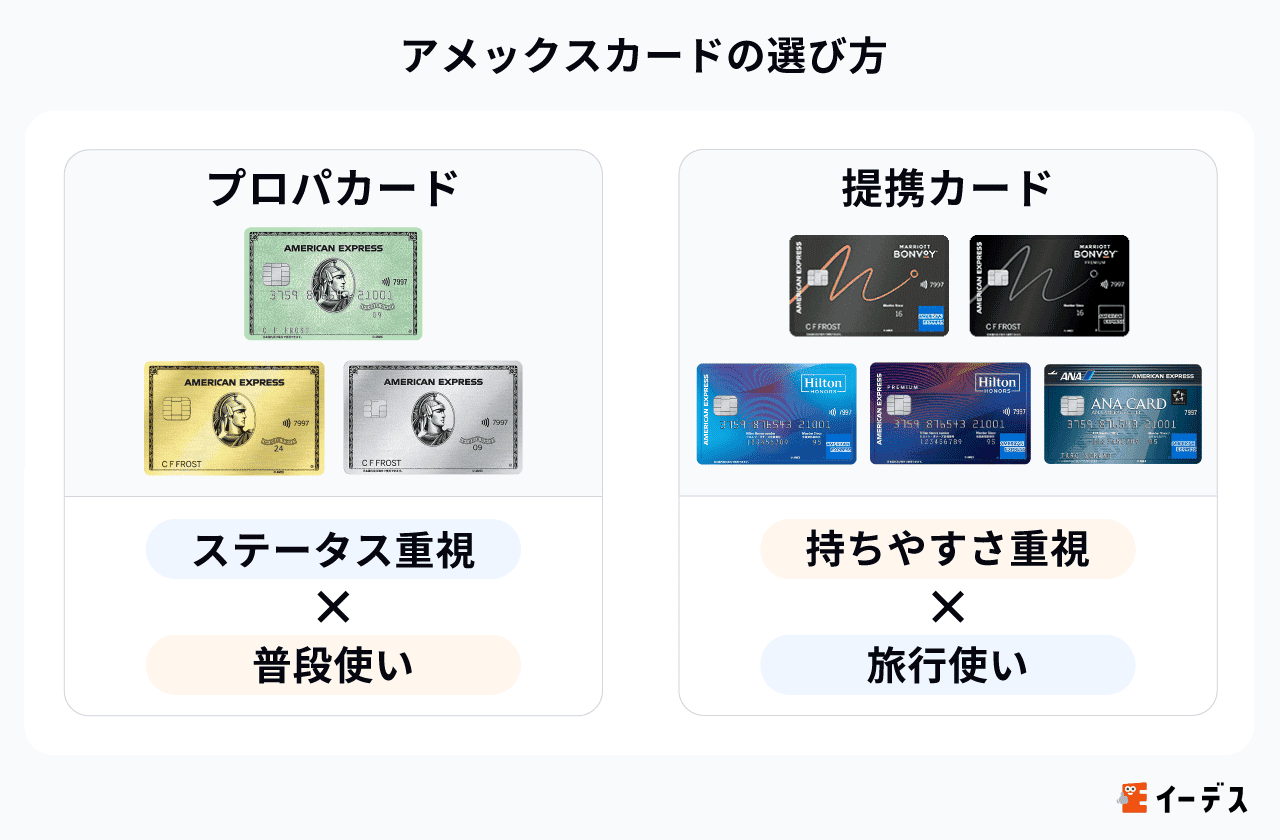 アメックスカードの選び方