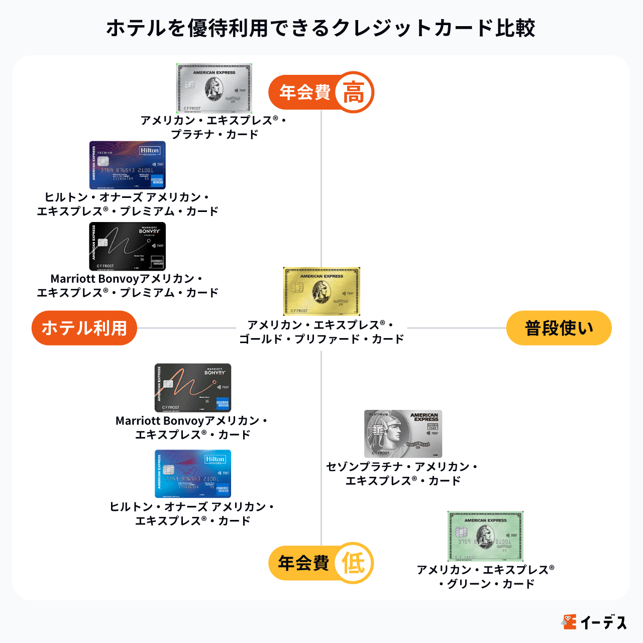 ホテルを優待利用できるクレジットカードの選び方