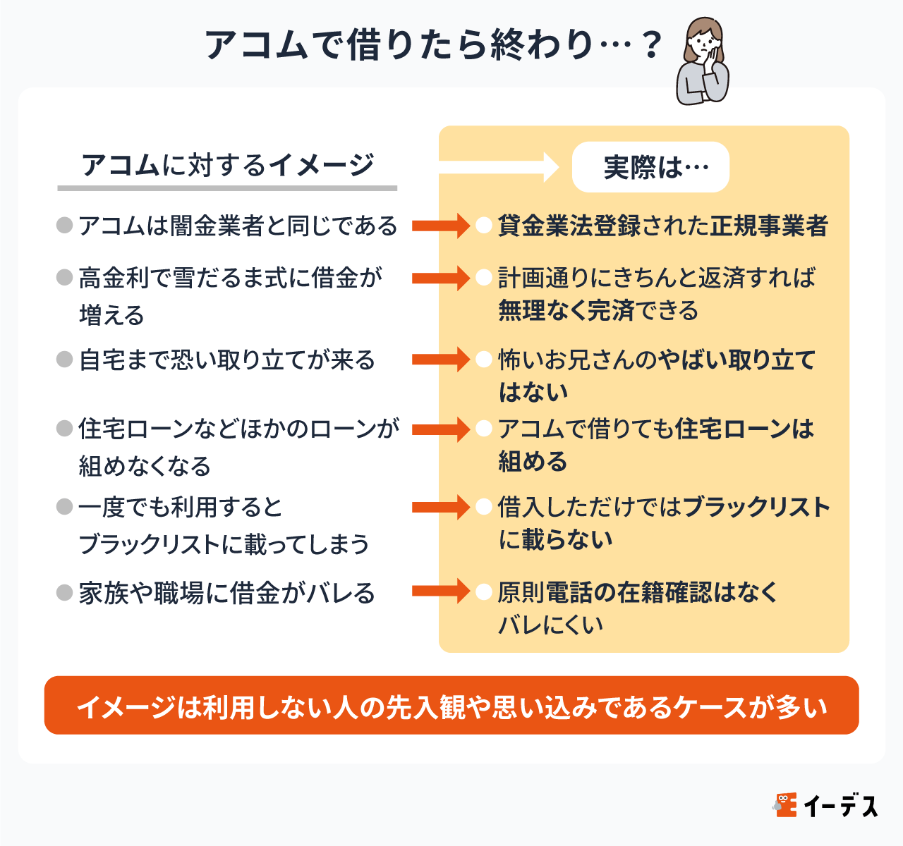 アコムで借りたら終わり?