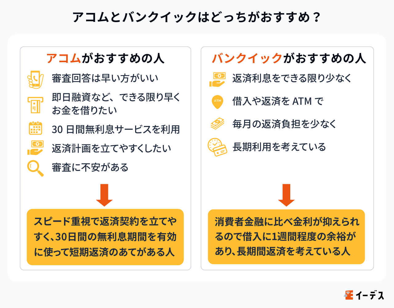 アコムとバンクイックはどっちがおすすめ?
