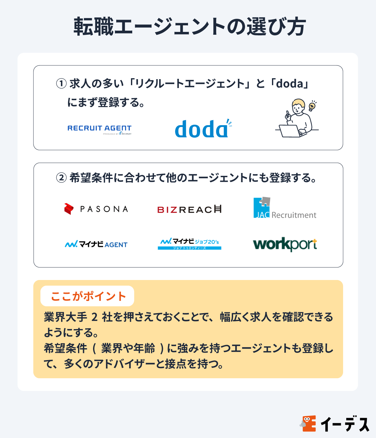 転職エージェントの選び方