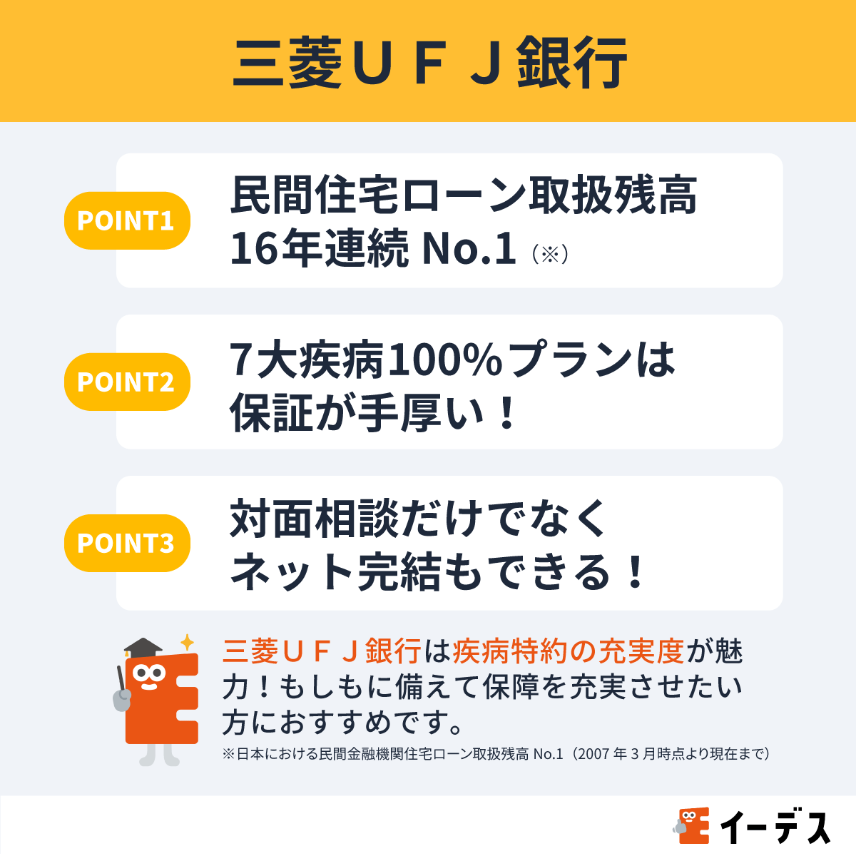 三菱ＵＦＪ銀行の住宅ローンの特徴紹介