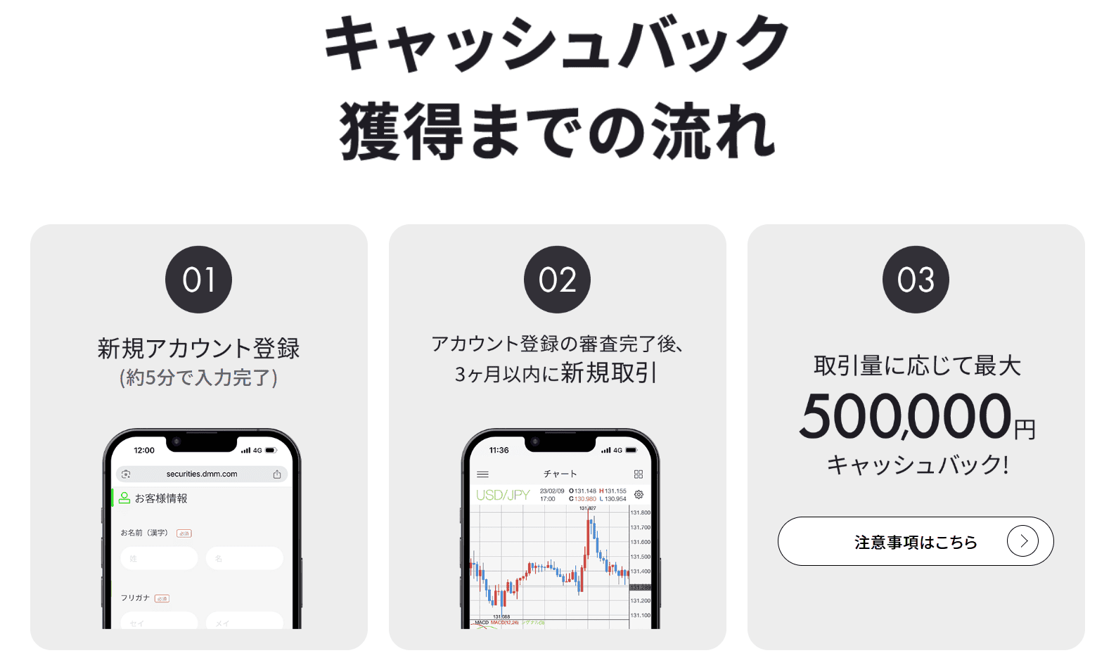 DMM FX公式サイト