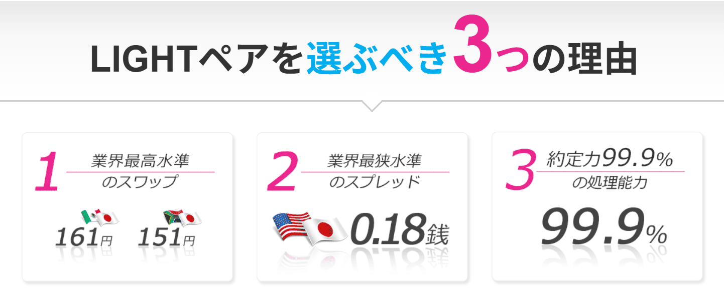 LIGHT FX公式サイト