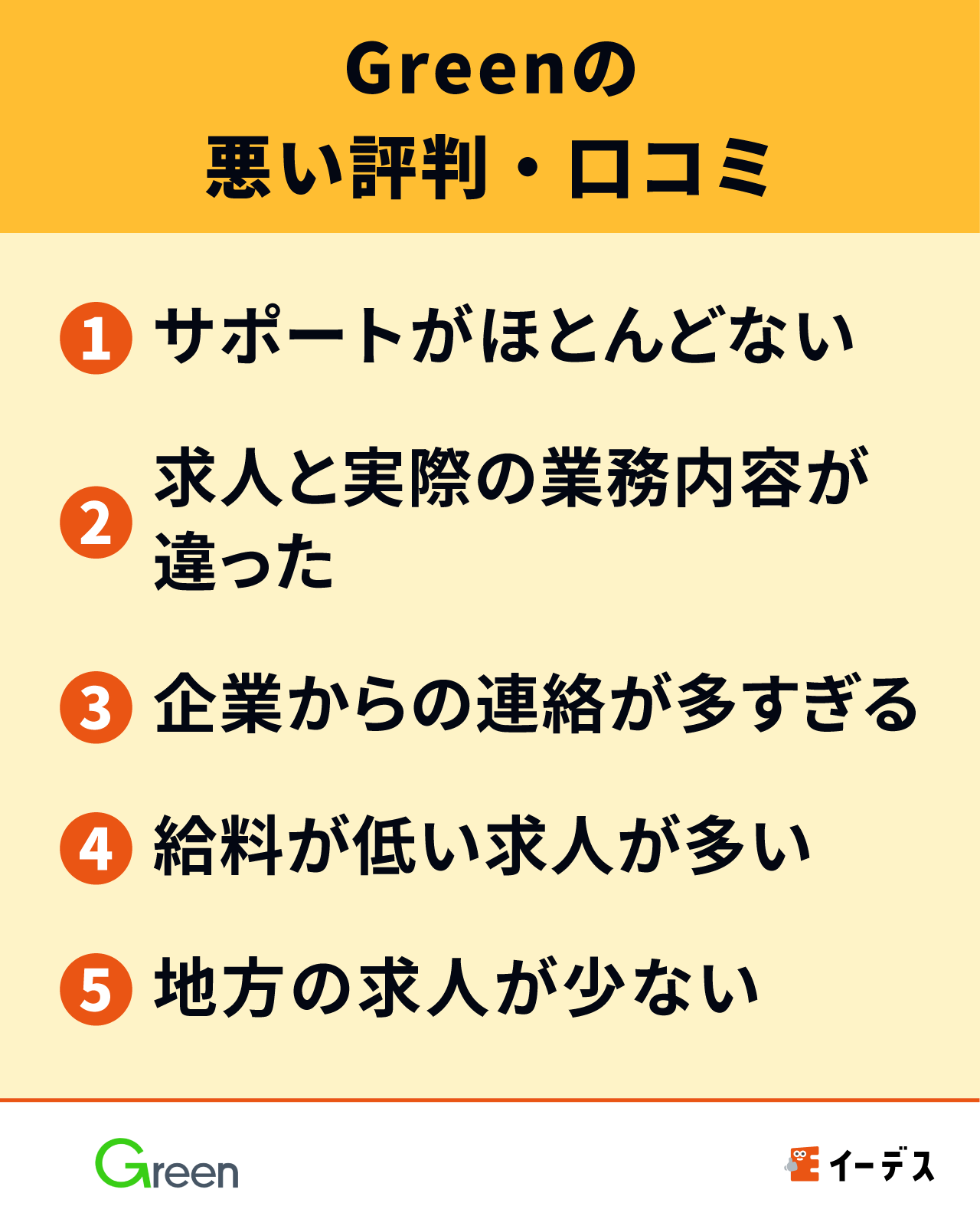 Greenの悪い評判・口コミ