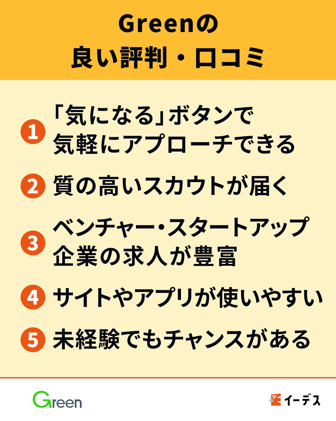 Greenの良い評判・口コミ