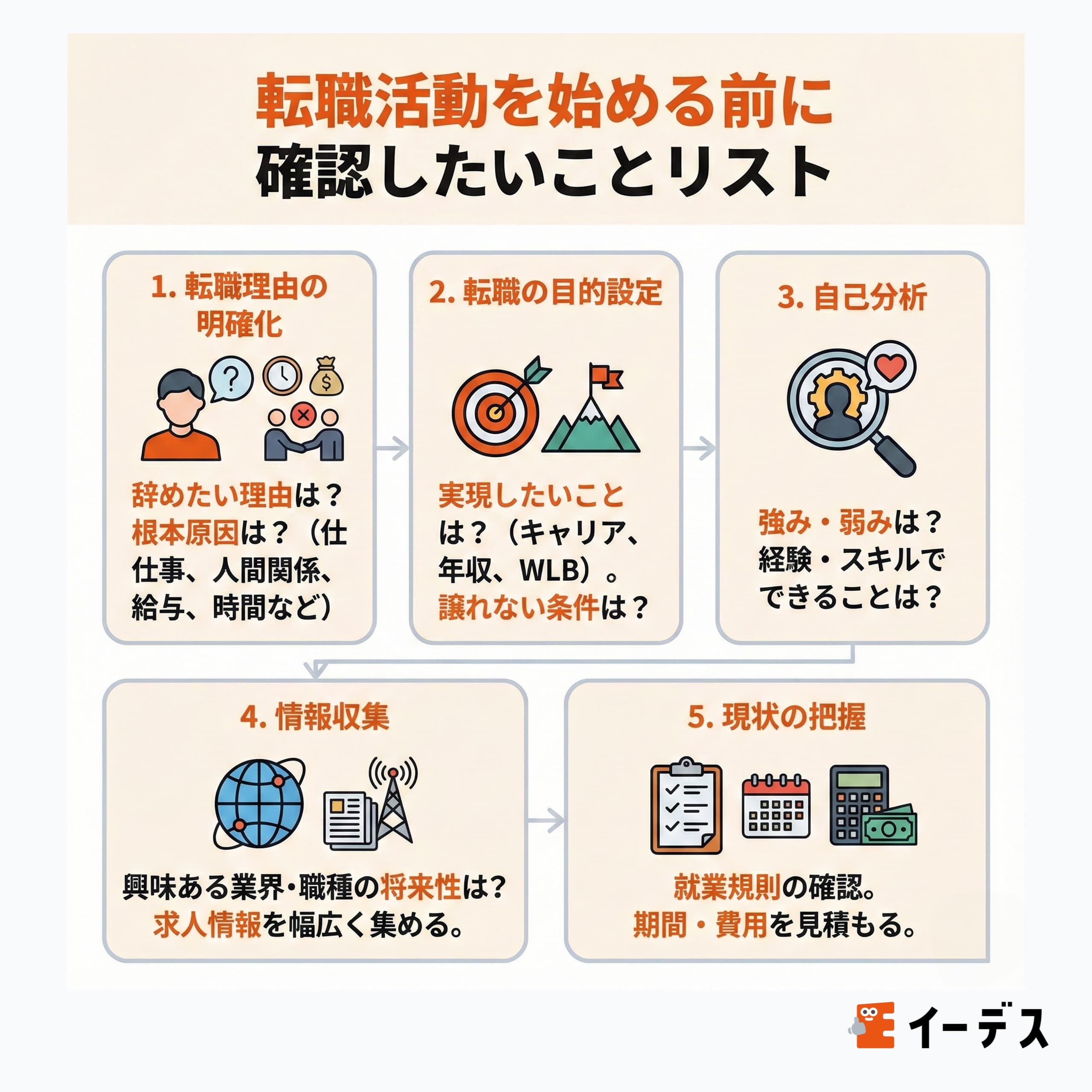 転職活動を始める前に確認したいことリスト